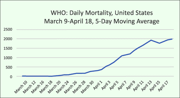 WHO mortality chart